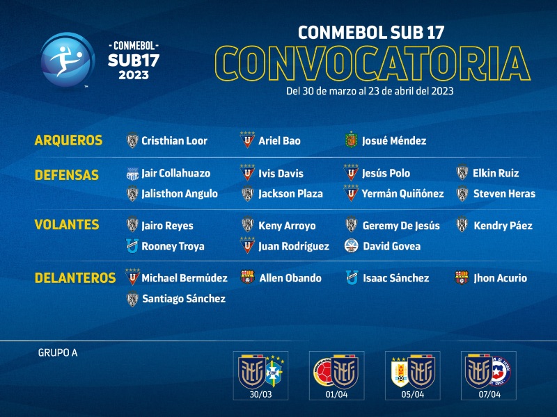 Diego Martínez DT de La Tricolor Sub 17 realizó convocatoria para la Conmebol Sub 17 que se disputará en Ecuador