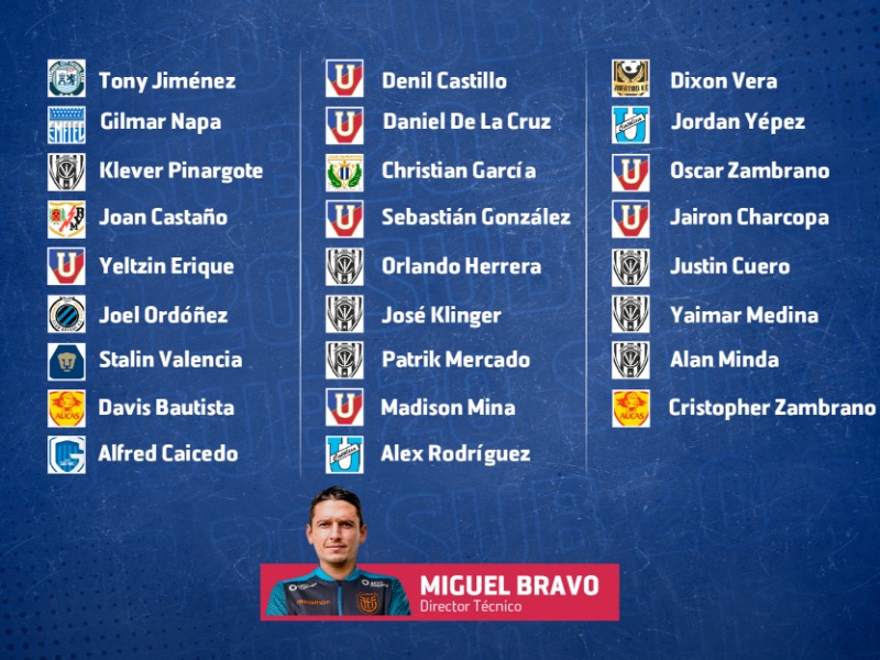 El Profesor Miguel Bravo inicia microciclo de la Pre Seleccion sub 20 rumbo al mundial de Indonesia 2023